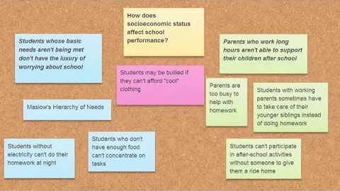 Organization: Sticky Note Strategy Part 1