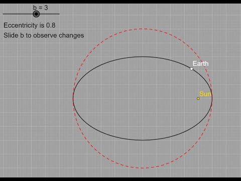 Session 3 of 21 Circular Orbit - GeoGebra: How to build a 2D model of the earth-sun