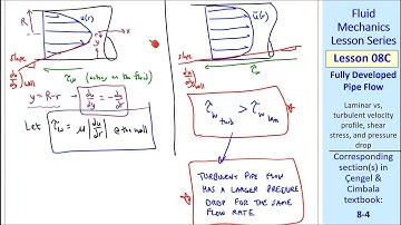 Fluid Mechanics Lesson 08C: Fully Developed Pipe Flow