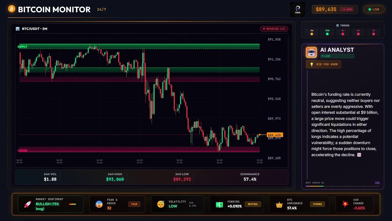 🔴 LIVE: Bitcoin AI Market Monitor | Jan 20, 2026 [Part 1] - YouTube