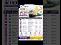 #alerthub #explorepage #governmentjobs #governmentjobs #trendingreels #defencejobs #studentupdates