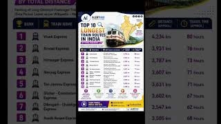 #alerthub #explorepage #governmentjobs #governmentjobs #trendingreels #defencejobs #studentupdates
