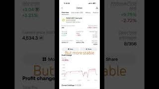 Why This Grid Feels Safer #paxg #tradingjournal #gridtrading