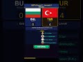 A Jornada da Turquia para a Copa do Mundo 2026 🇹🇷 | Em 60 Segundos