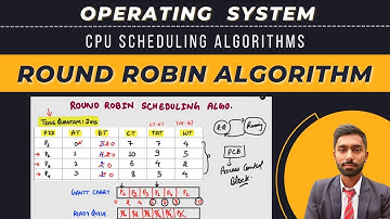 Round Robin Scheduling Algorithm | OS Scheduling | Theory + Example + Gantt Chart Explained