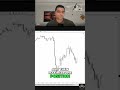 Risk Management: Minimize Risk, Maximize Profit, Accept Imperfection! #shorts