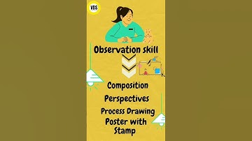 Nift/NID CAT syllabus