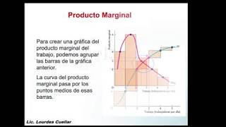 Producto Total, Producto Marginal y Producto Medio