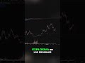 $Anthropic mi predicción Meses antes y Liquidez