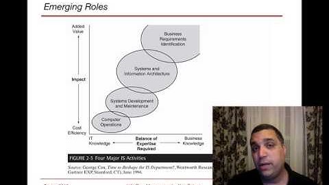Information Systems Resource Mgt (Hofstra) Module 2.1 Part 2
