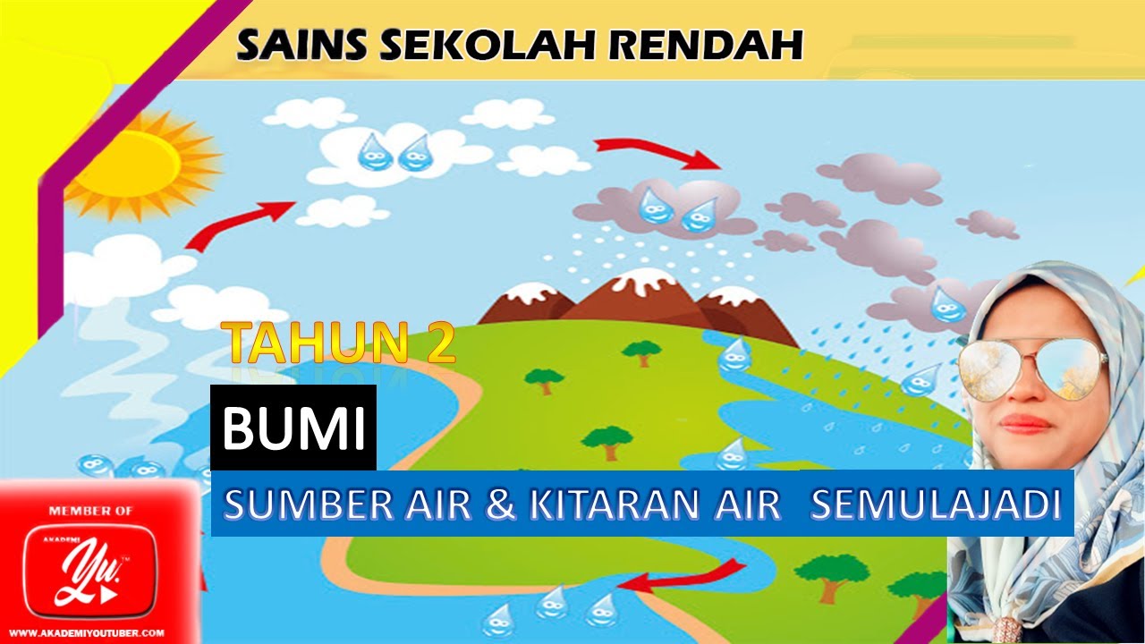 Model Kitaran Air Semulajadi Guna Kertas Surat Khabar Ditumbuk