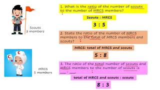 Mathematics Year 5 DLP Ratio Between Two Quantities