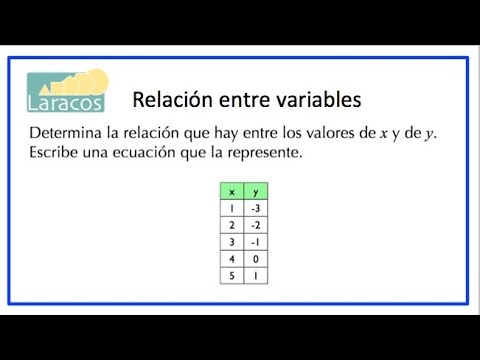 Video: Cómo Expresar Una Variable A Través De Otra