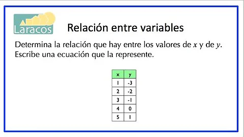 ¿Cuál es la relación entre variables?