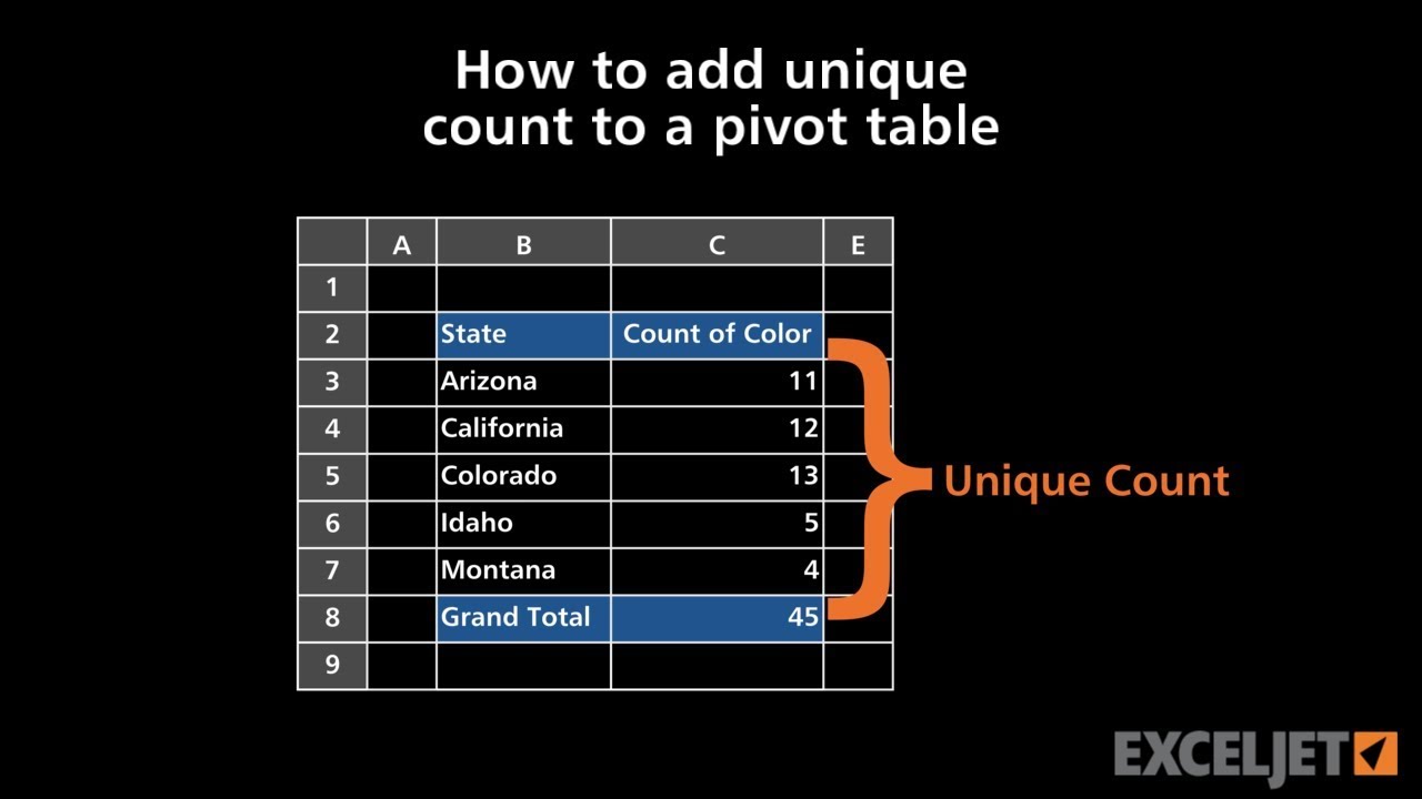 Add unique. Count Table. Hashtag count Table.