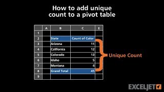 How to add unique count to a pivot table