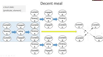 Breathing Life into Predicates - Wolfgang Reisig, Humboldt Universität zu Berlin, Germany