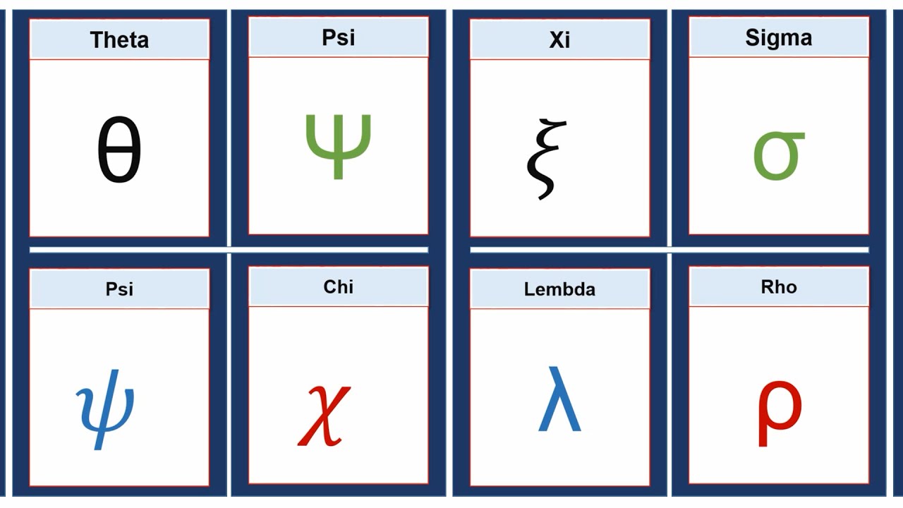 Mathematics Symbols | Mathematics Symbols with Name - YouTube