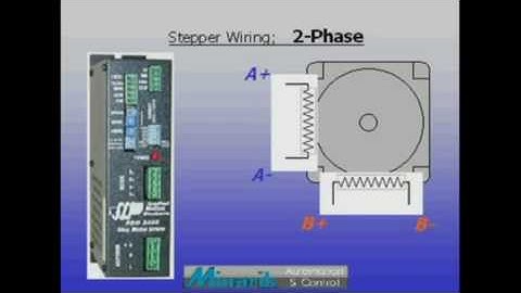 Training in 60 Seconds - Stepper Motion (Part 4/5)