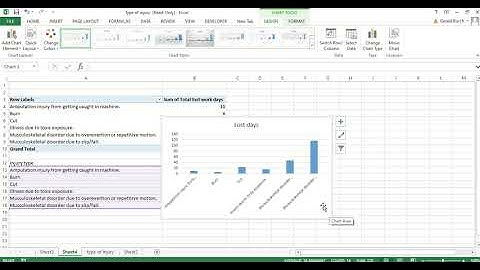 Six Sigma data analysis steps 1 thru 6