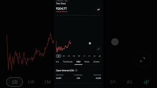 reason behind lost, first trade #optionstrading #trading #tradingforbeginners #stockmarket #trading