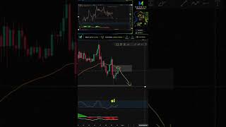 BTC pierde la EMA50 en 4H, qué piensas tú que puede pasar? #trading #criptonoticias #bitcoin