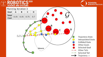 RSS 2020, Spotlight Talk 33: Manipulation Trajectory Optimization with Online Grasp Synthesis and...