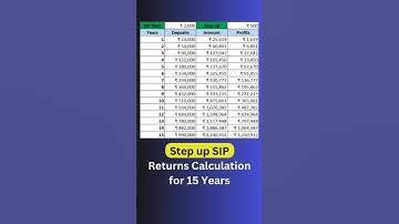 Rs. 2000 Step up SIP Returns for 15 Years