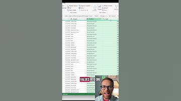 Pivot and unpivot data in seconds with Power Query