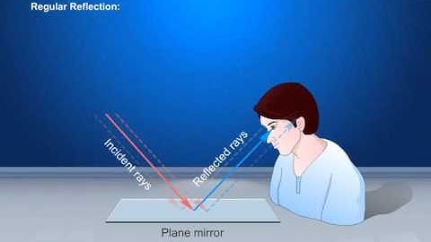Reflection of Light – Part 2