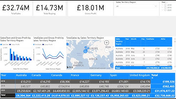 Tutorial on Power BI #AVERAGEX Function
