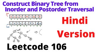 Construct Binary Tree from Inorder and Postorder Traversal | leetcode 106 | Hindi