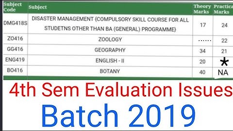 Evaluation Status Issues 4th Semester Shows NA * Batch 2019 Kashmir University #evaluation #4thsem