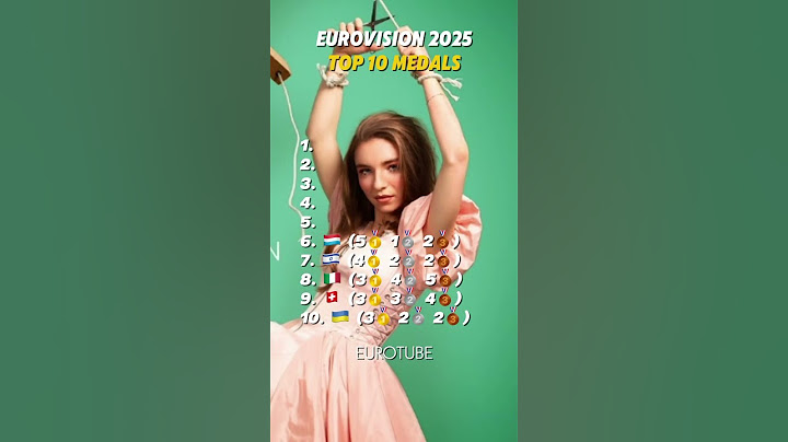 Eurovision 2025 Top 10 Medals #eurovision2025 #eurovision #esc #song #esc2025 #unitedbymusic