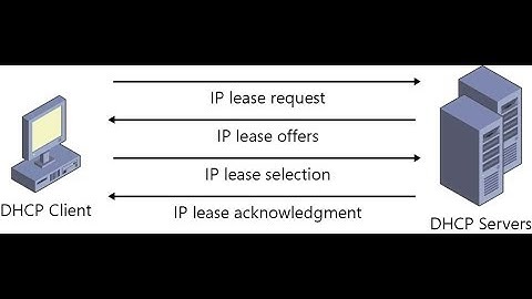 Dunia-IT15# Debian 9.5.0 - DHCP Server Configuration