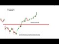 chart pattern analysis | price action trading | intraday trading strategy | selfmakemoney | #nifty