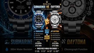 🔥 Rolex Submariner vs Rolex Daytona 2025 | Which Rolex Should You Buy? ⌚🏆 #rolex #watch #luxury