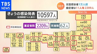 新型コロナ 全国の感染者１万５９７人（午後６時半時点）