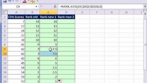 Excel 2010 Preview #1: New Rank Function RANK.AVE