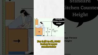 Perfect Kitchen Countertop Height to avoid back pain #viral #civilengineering #construction #chennai