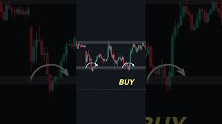 HOW TO TRADE IN A SIDEWAYS MARKET 🤑 #tradingstrategy