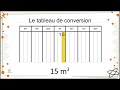 Le tableau de conversion des unités de volume