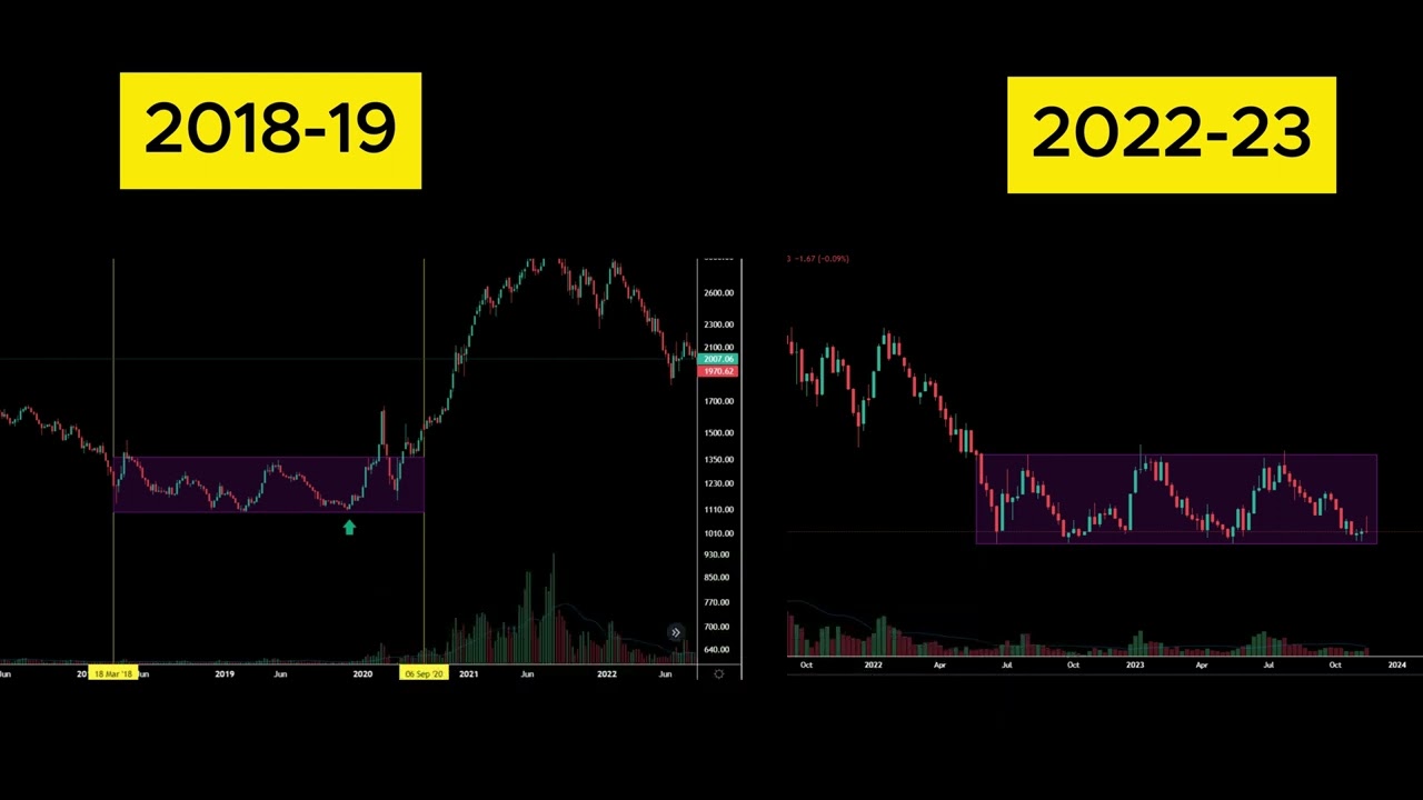 News, Events & Social Mood in Nepse Bottom | Pursottam Maharjan | Nepsebets |