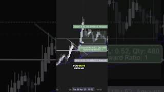 take notes! simple premarket high playing as support... #Shorts #aledaytrades