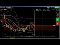 Price Action: IQ Option live trading 60 seconds binary options strateg...