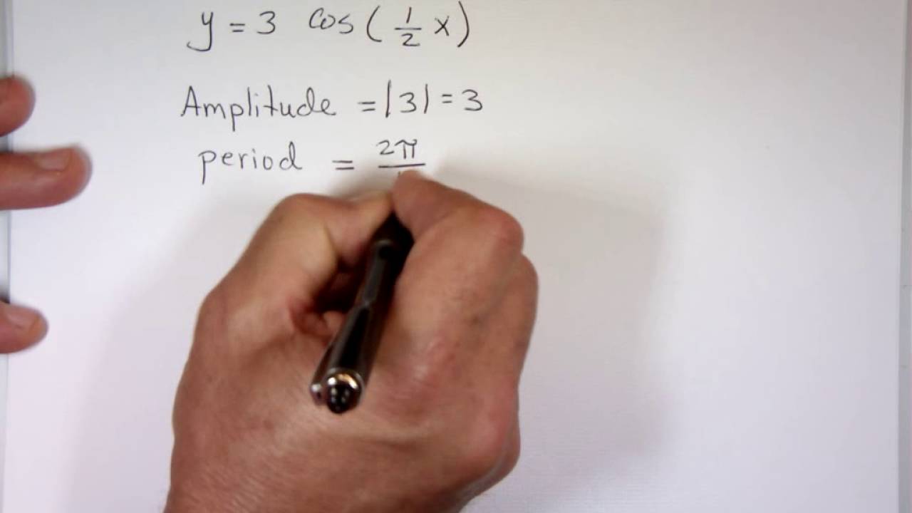 Graphs of y = A sin (bx) and y = A cos (bx)