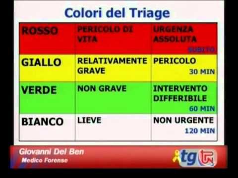 Video: Codice Blu: Cosa Significano I Codici Colore Dell'ospedale?