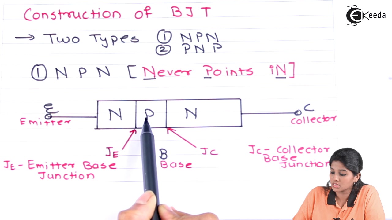 Introduction to Transistor and Construction and Symbol of BJT - Basic Electronics