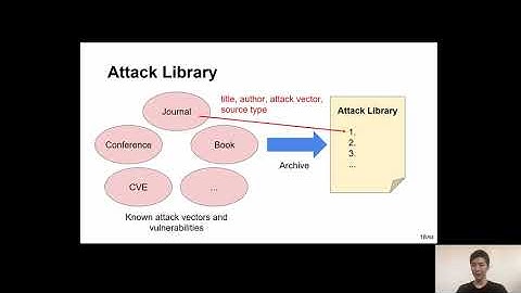 DEF CON 29 Blockchain Village - Byeongcheol Yoo  - Will Secure Element Strengthen Crypto Wallets