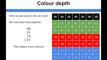 Data Representation - Colour Depth